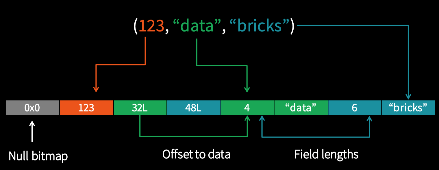 4 Spark是如何在集群上运行的